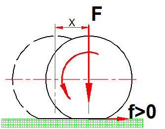 technical bearing picture