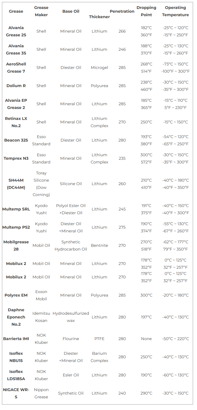 technical bearing picture