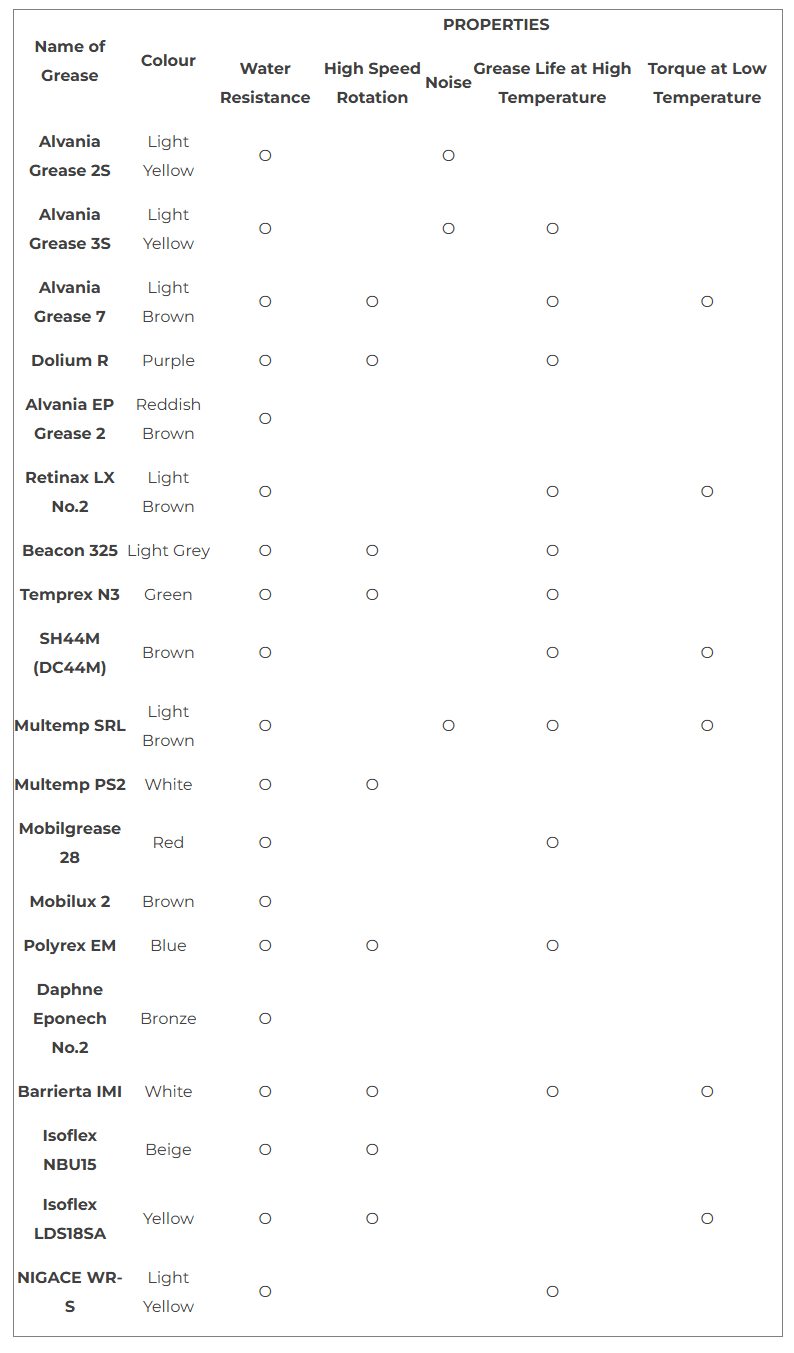 technical bearing picture