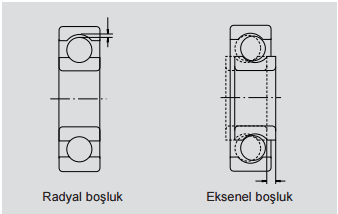 technical bearing picture