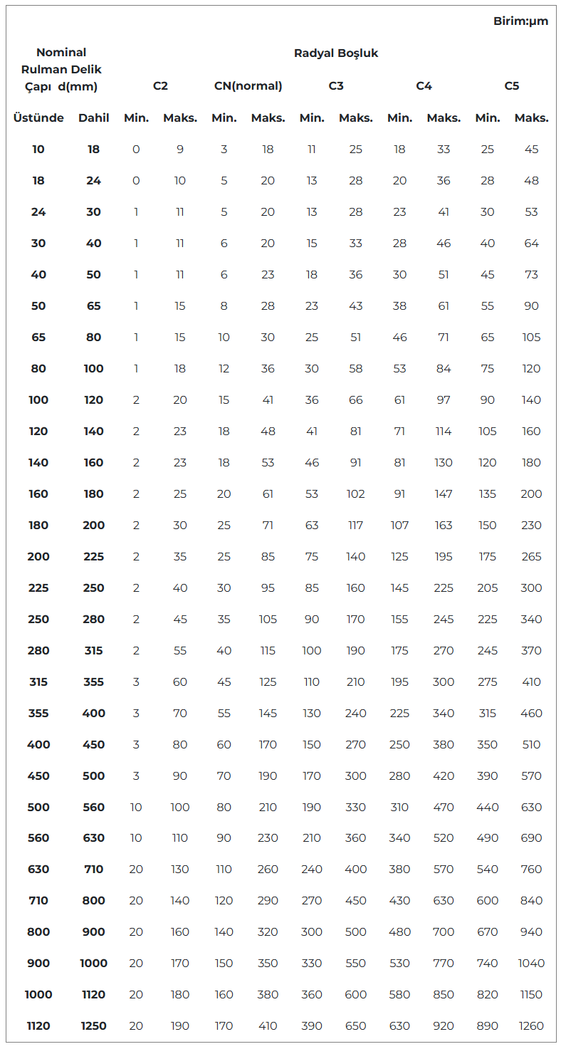 technical bearing picture
