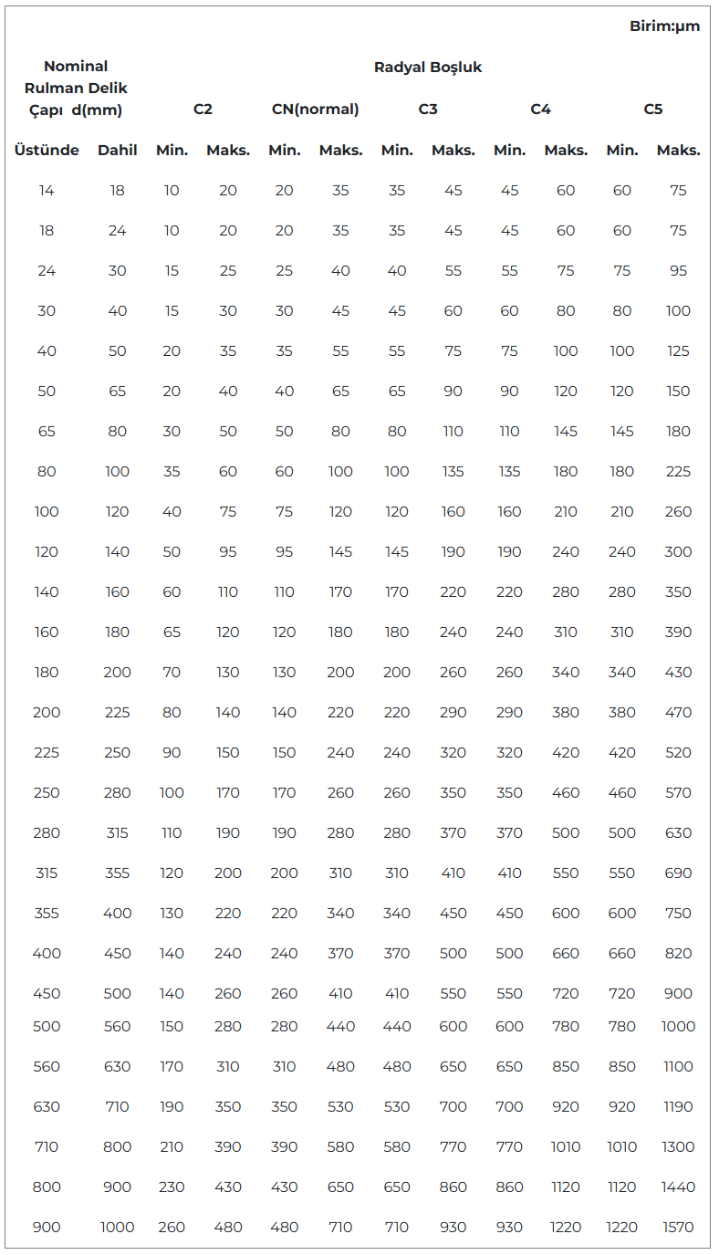 technical bearing picture