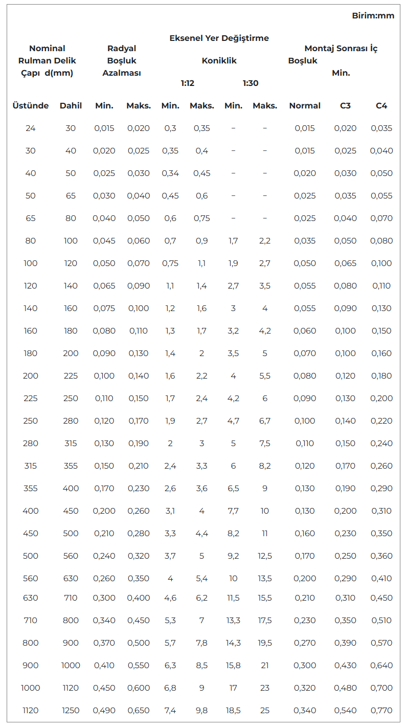 technical bearing picture