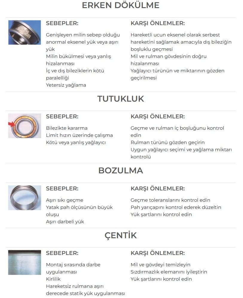 technical bearing picture