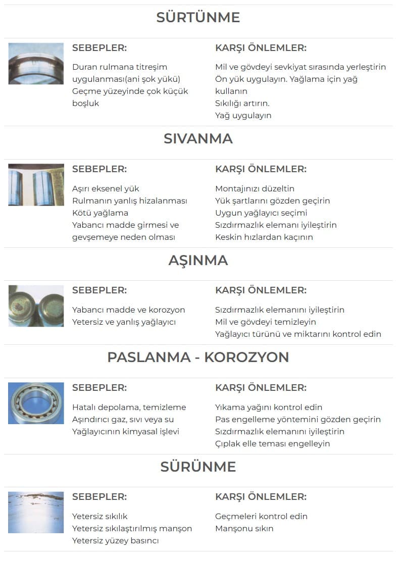 technical bearing picture