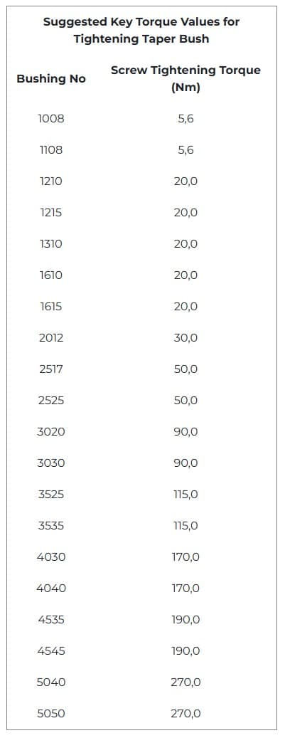 technical bearing picture