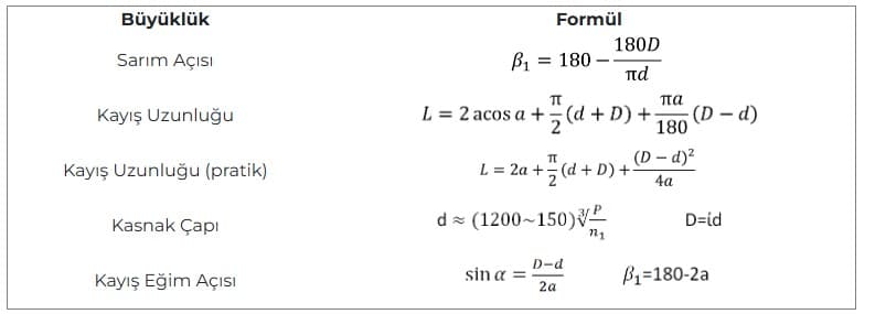 technical bearing picture