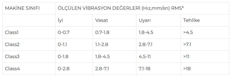 technical bearing picture